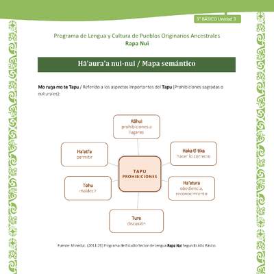Hā'aura'a nui-nui / Mapa semántico