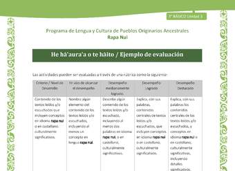 He hā'aura'a o te hāito / Ejemplo de evaluación