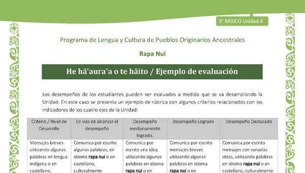 He hā'aura'a o te hāito / Ejemplo de evaluación