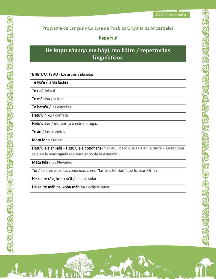 He kupu vānaŋa mo hāpī, mo hāito / repertorios lingüísticos