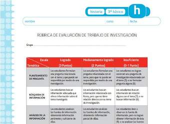 Rúbrica corrección trabajo de investigación