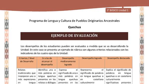 Ejemplo de evaluación