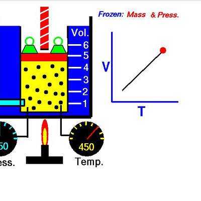 Ley de Charles, volumen temperatura