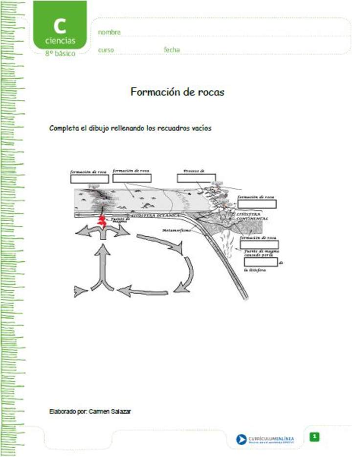 Formación de rocas