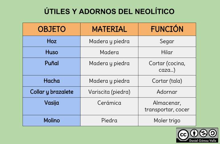 Útiles y adornos del Neolítico