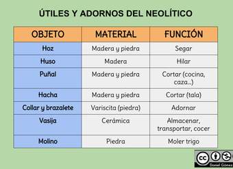 Útiles y adornos del Neolítico