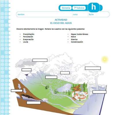 El ciclo del agua