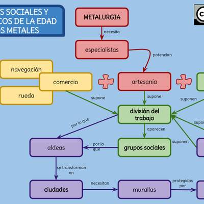 Cambios sociales y económicos de la Edad de los Metales