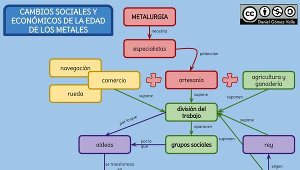 Cambios sociales y económicos de la Edad de los Metales