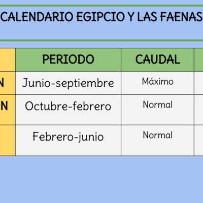 El Nilo, el calendario egipcio y las faenas agrícolas