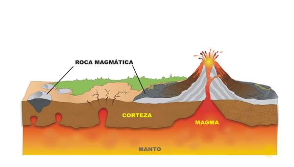 Afloramiento del magma