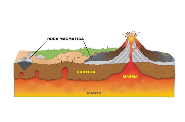 Afloramiento del magma