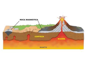 Afloramiento del magma