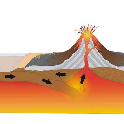 ¿Cómo se forma un volcán?