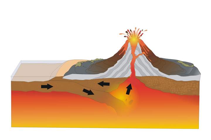 ¿Cómo se forma un volcán?