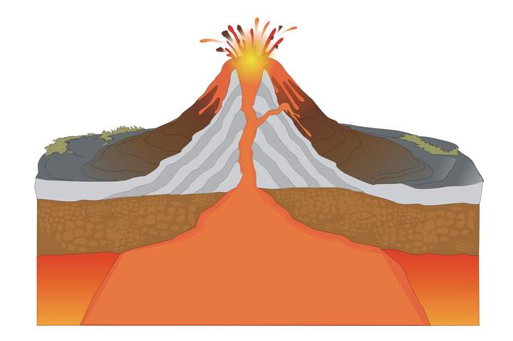 Partes de un volcán sin rotular