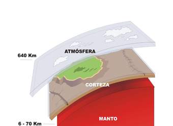 Ilustración que muestra las diferentes capas del planeta Tierra