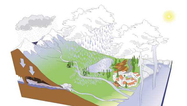 Ciclo del agua sin rotular