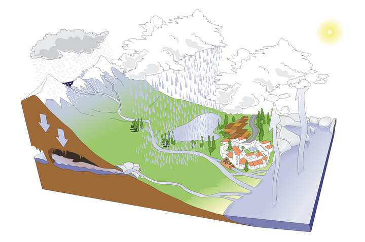 Ciclo del agua sin rotular