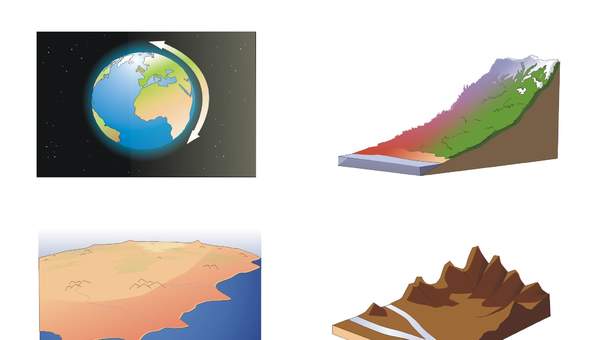 Factores del clima sin rotular