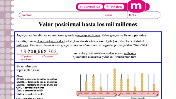 Valor posicional hasta mil millones