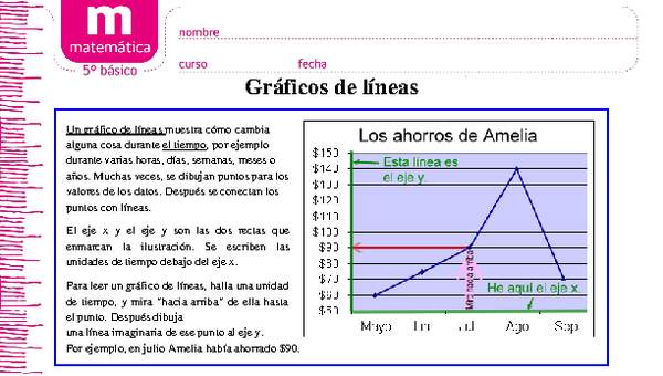 Gráficos de líneas