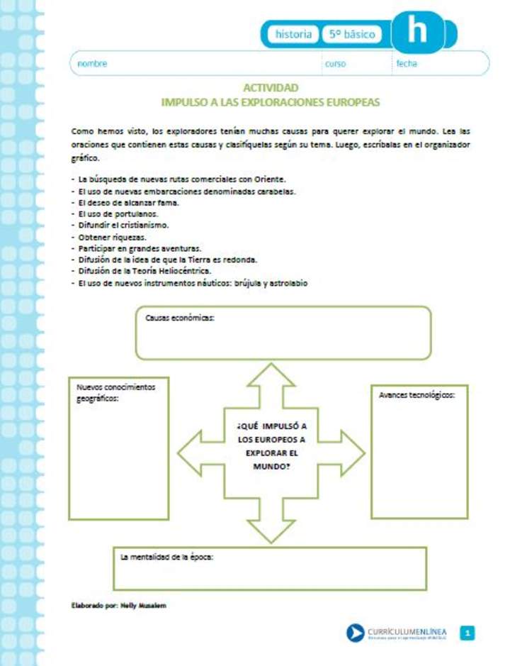 Impulso a las exploraciones europeas