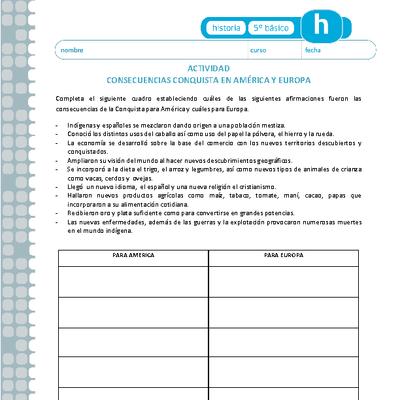 Consecuencias conquista en América y Europa