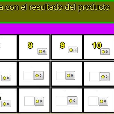 Tablas de multiplicar de 8, 9 y 10