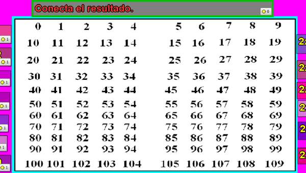 Tablas de multiplicar del 2