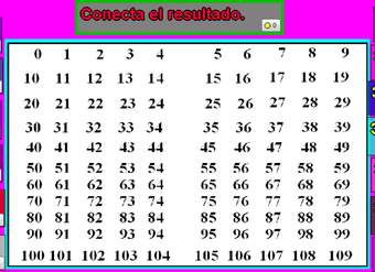 Tablas de multiplicar del 3