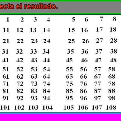 Tablas de multiplicar del 4