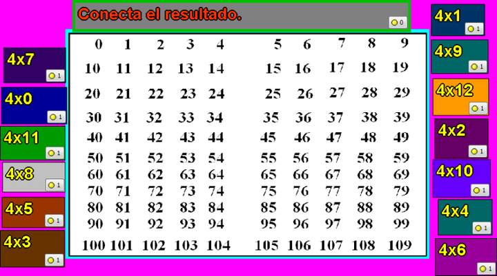 Tablas de multiplicar del 4