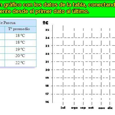 Completar gráfico de barras (I)