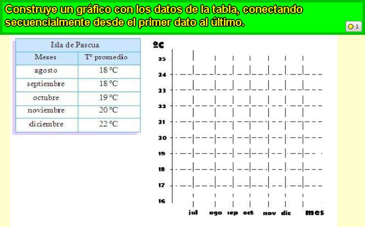 Completar gráfico de barras (I)