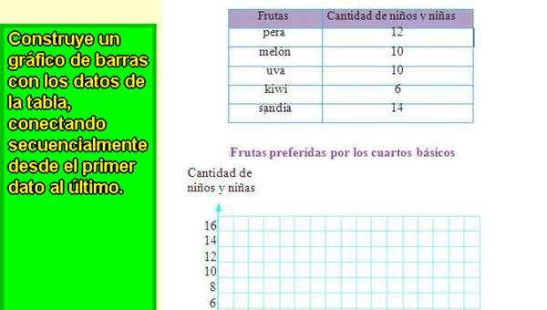 Completar gráfico de barras (II)