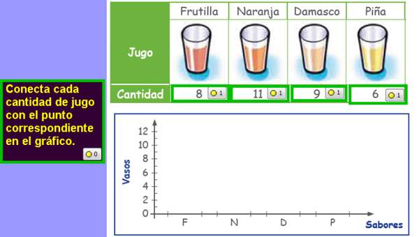 Completar gráfico