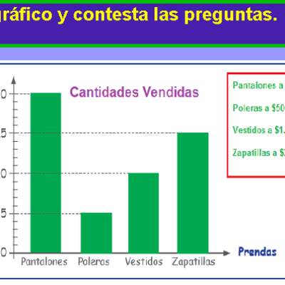 Cantidad de prendas vendidas