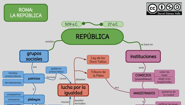 Roma: La República