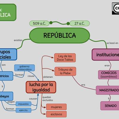 Roma: La República