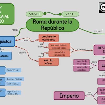 Roma: De la República al Imperio