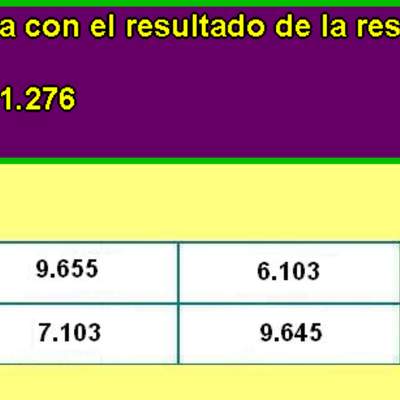 Sustracción de dos números