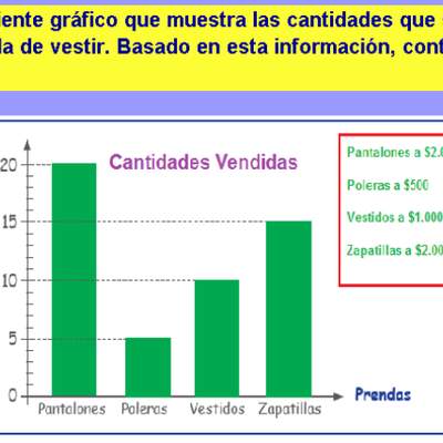 Prendas más vendidas