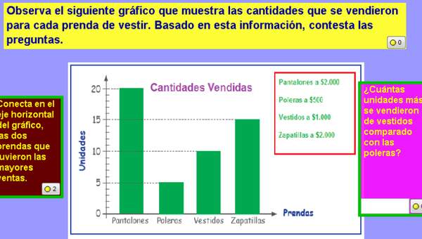 Prendas más vendidas