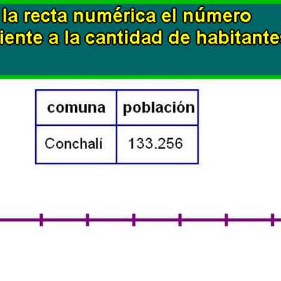 Ubicar número en la recta numérica (I)