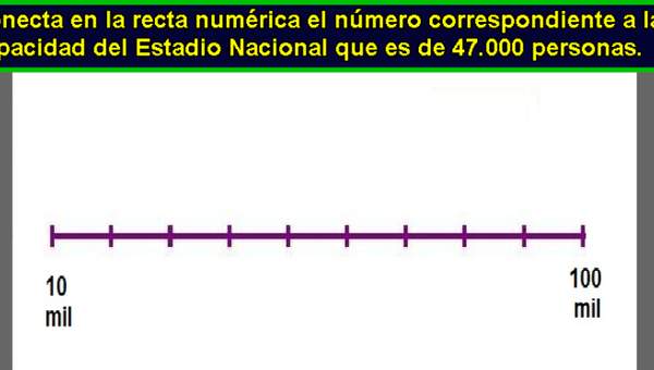 Ubicar número en la recta numérica (II)