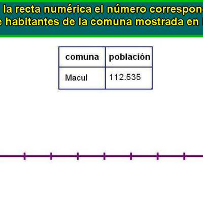 Ubicar número en la recta numérica (III)