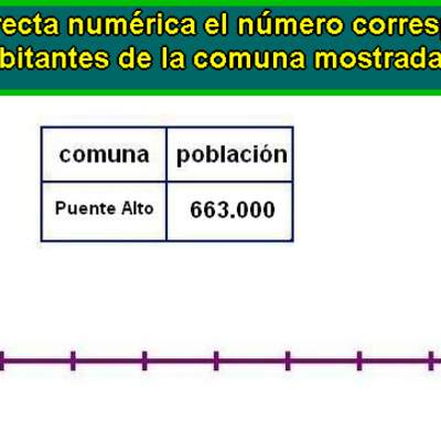 Ubicar número en la recta numérica (IV)