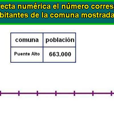 Ubicar número en la recta numérica (IV)