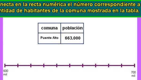 Ubicar número en la recta numérica (IV)